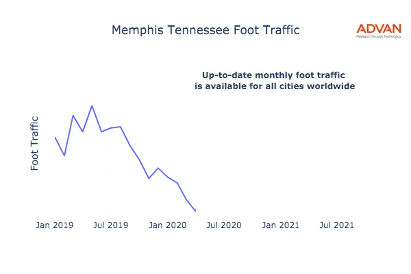 Memphis foot traffic