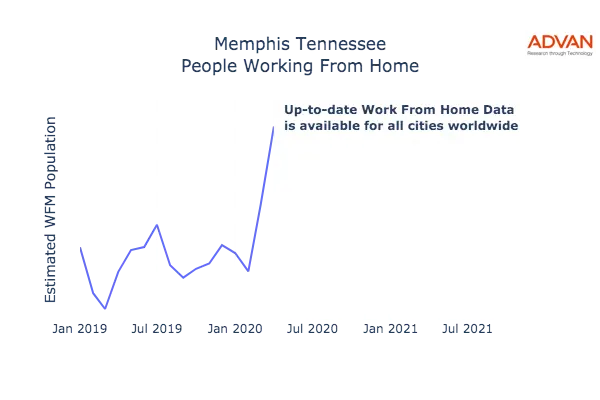 Memphis work from home