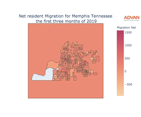 Memphis migration net