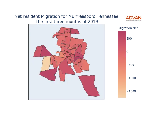 Murfreesboro migration net