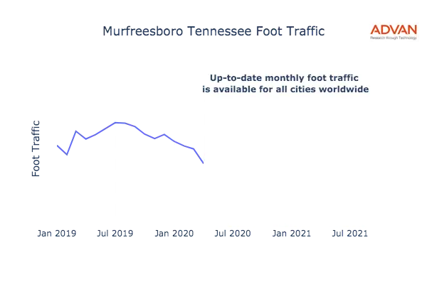 Murfreesboro foot traffic