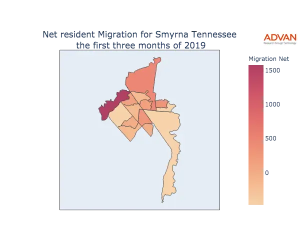 Smyrna migration net
