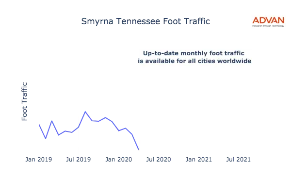 Smyrna foot traffic