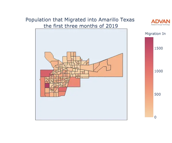 Amarillo migration in