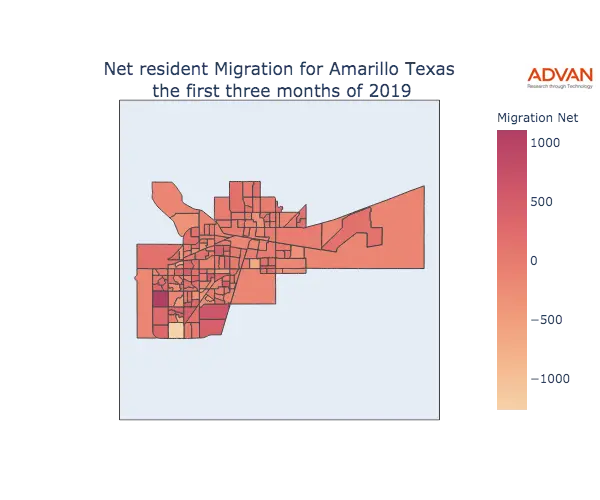 Amarillo migration net