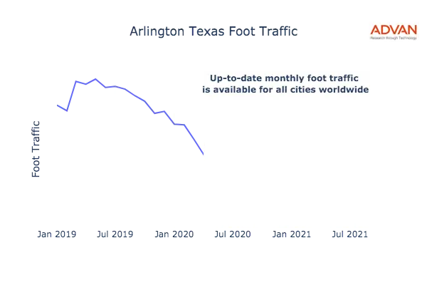 Arlington foot traffic