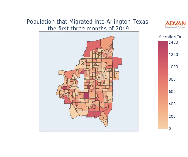 Arlington migration in