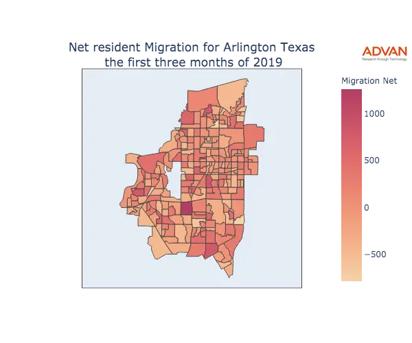 Arlington migration net