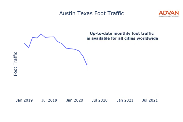 Austin foot traffic