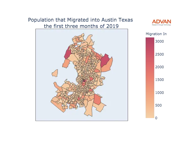 Austin migration in