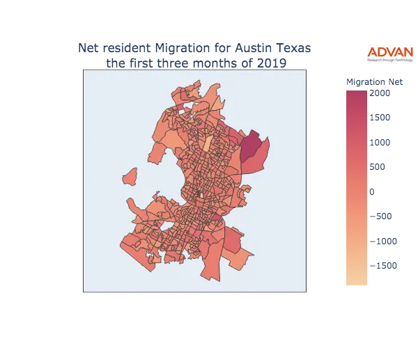 Austin migration net
