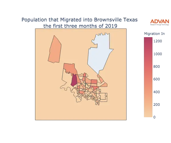 Brownsville migration in
