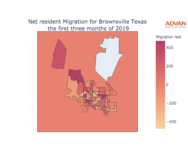 Brownsville migration net
