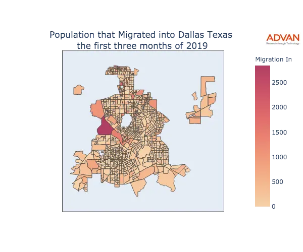 Dallas migration in