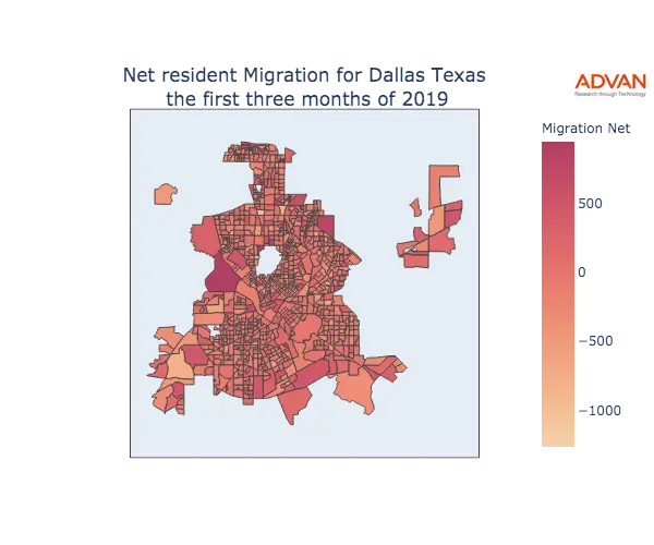 Dallas migration net