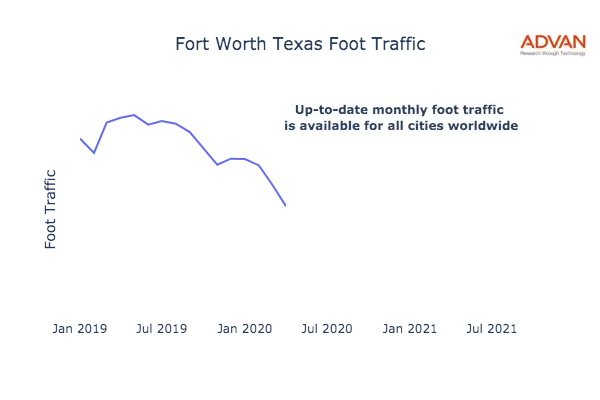 Fort Worth foot traffic