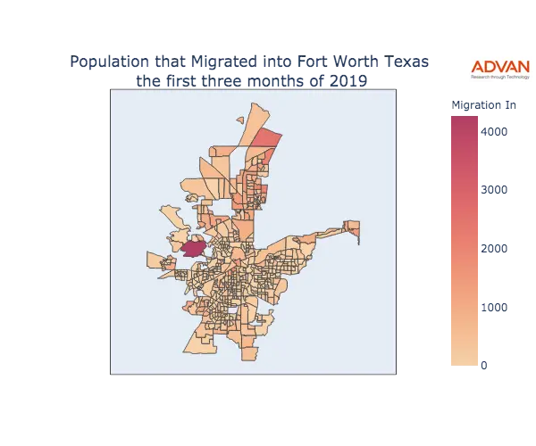 Fort Worth migration in