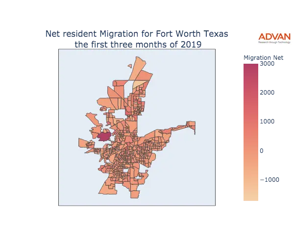 Fort Worth migration net