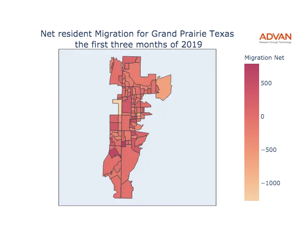 Grand Prairie migration net