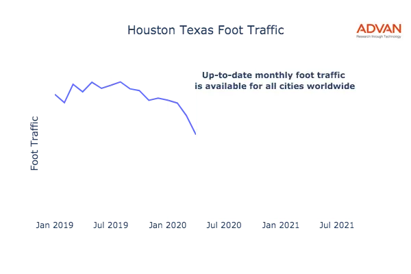 Houston foot traffic