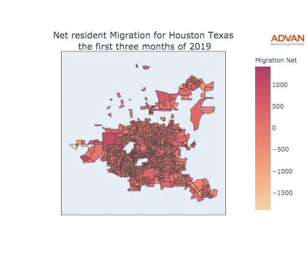 Houston migration net