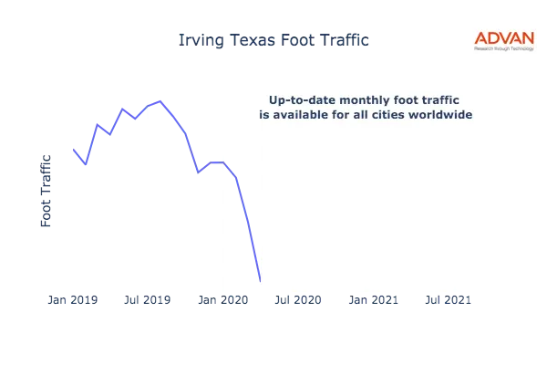 Irving foot traffic
