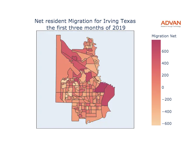 Irving migration net