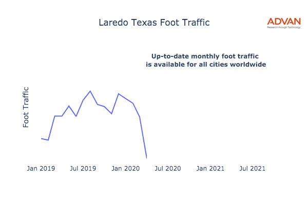 Laredo foot traffic