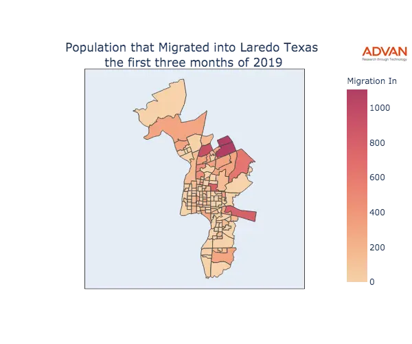 Laredo migration in