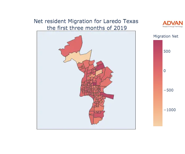 Laredo migration net