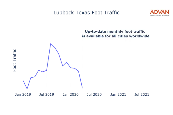 Lubbock foot traffic
