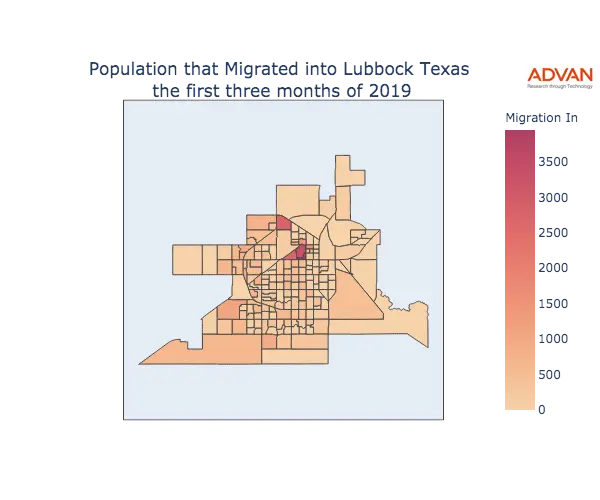 Lubbock migration in