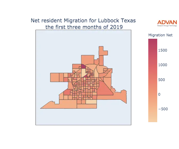 Lubbock migration net