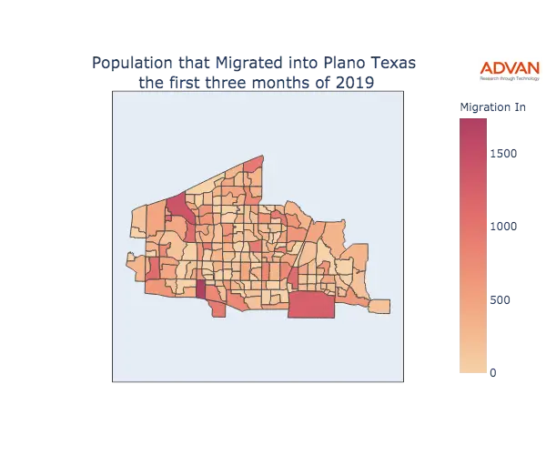 Plano migration in