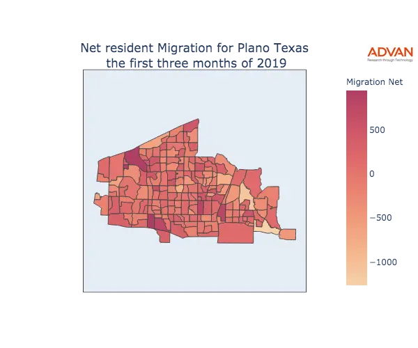 Plano migration net