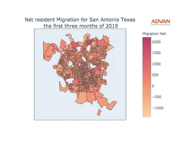 San Antonio migration net