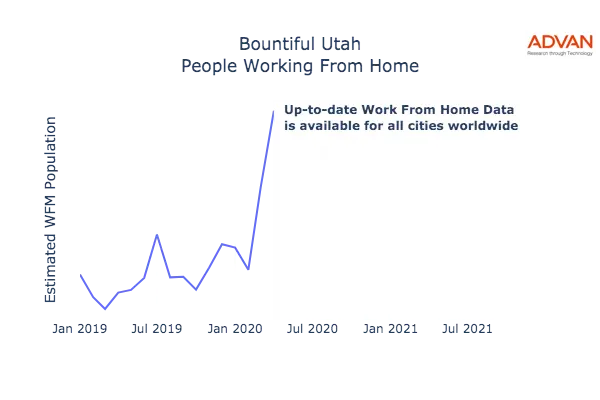 Bountiful work from home