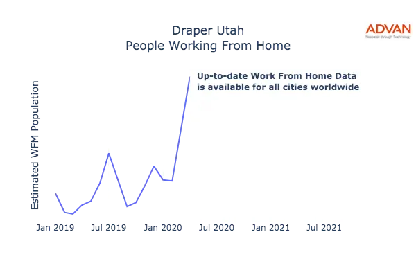Draper work from home
