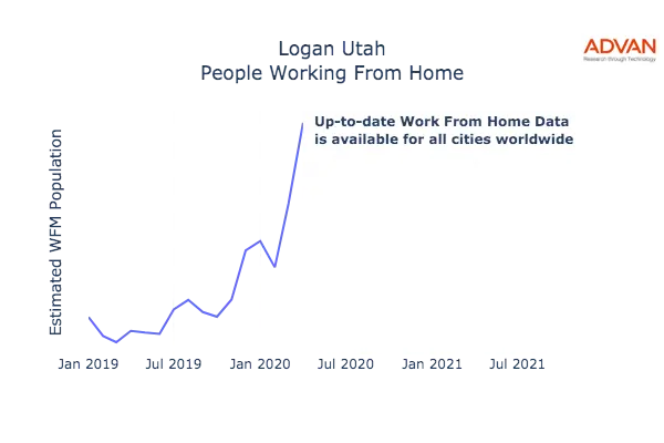 Logan work from home