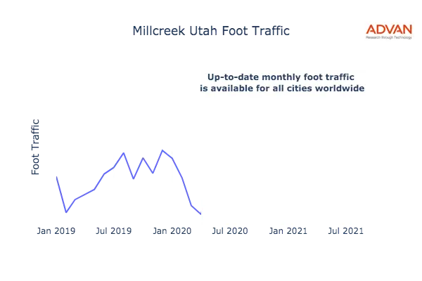 Millcreek foot traffic