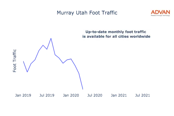 Murray foot traffic