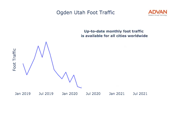Ogden foot traffic