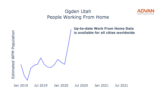 Ogden work from home