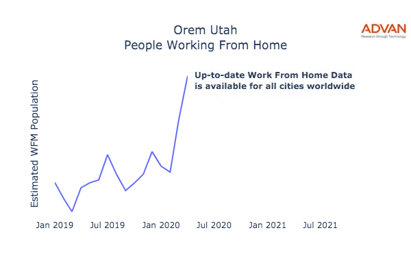 Orem work from home