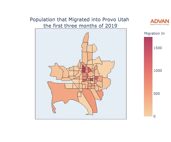 Provo migration in