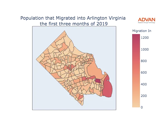 Arlington migration in