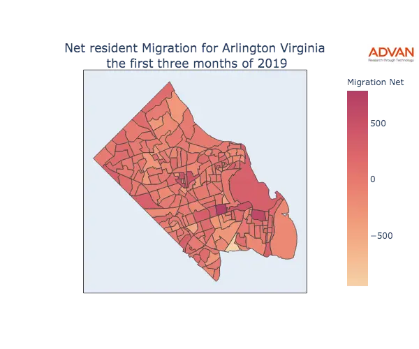 Arlington migration net