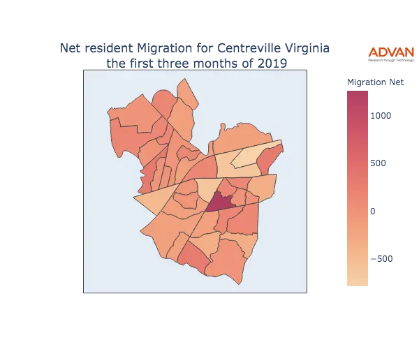 Centreville migration net