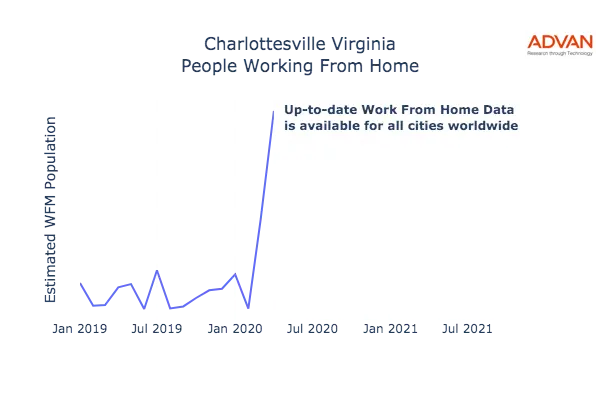 Charlottesville work from home
