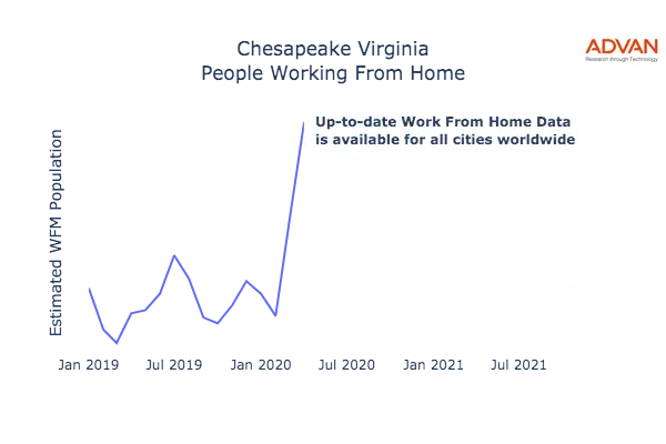 Chesapeake work from home